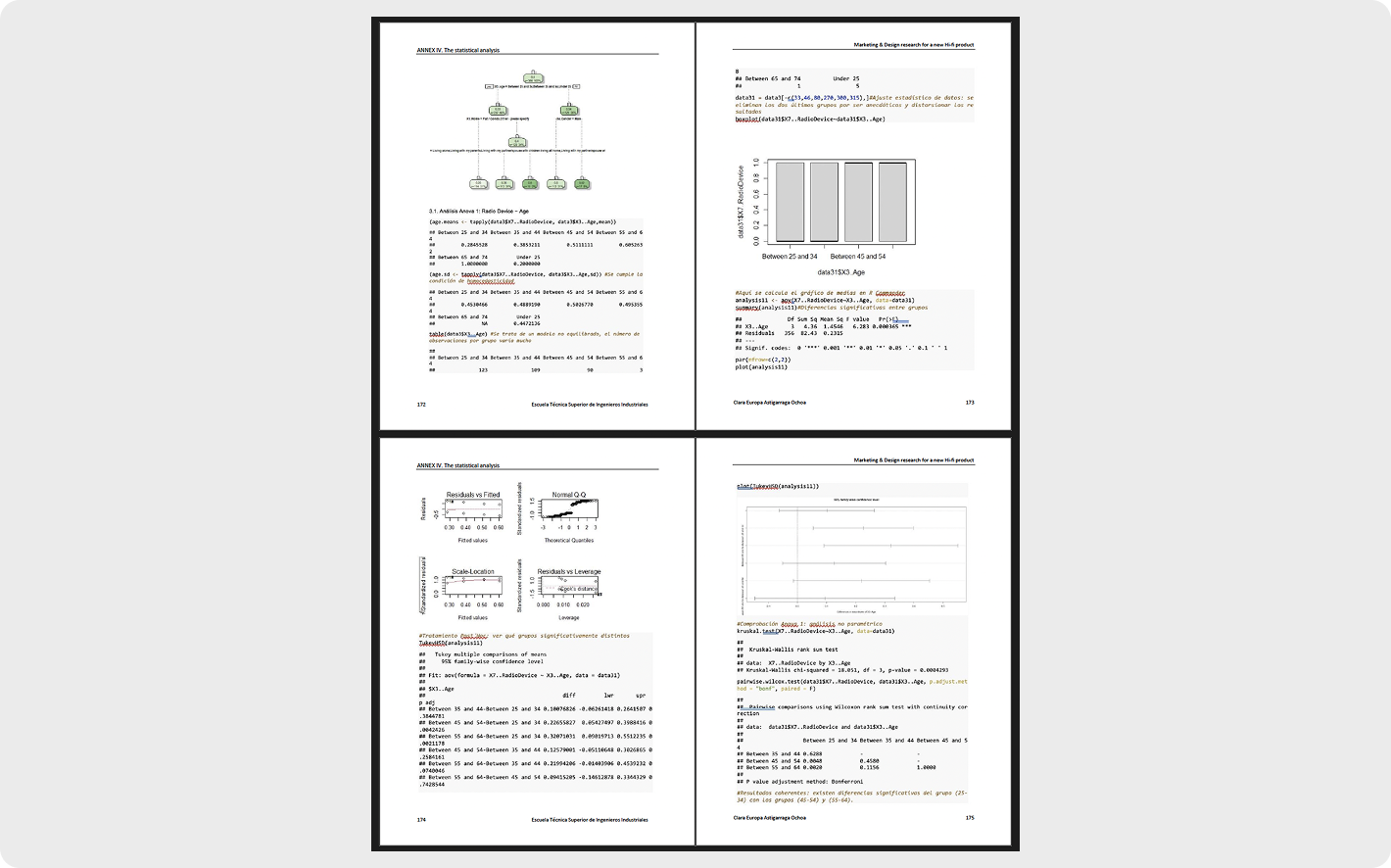 B&O Data Analysis