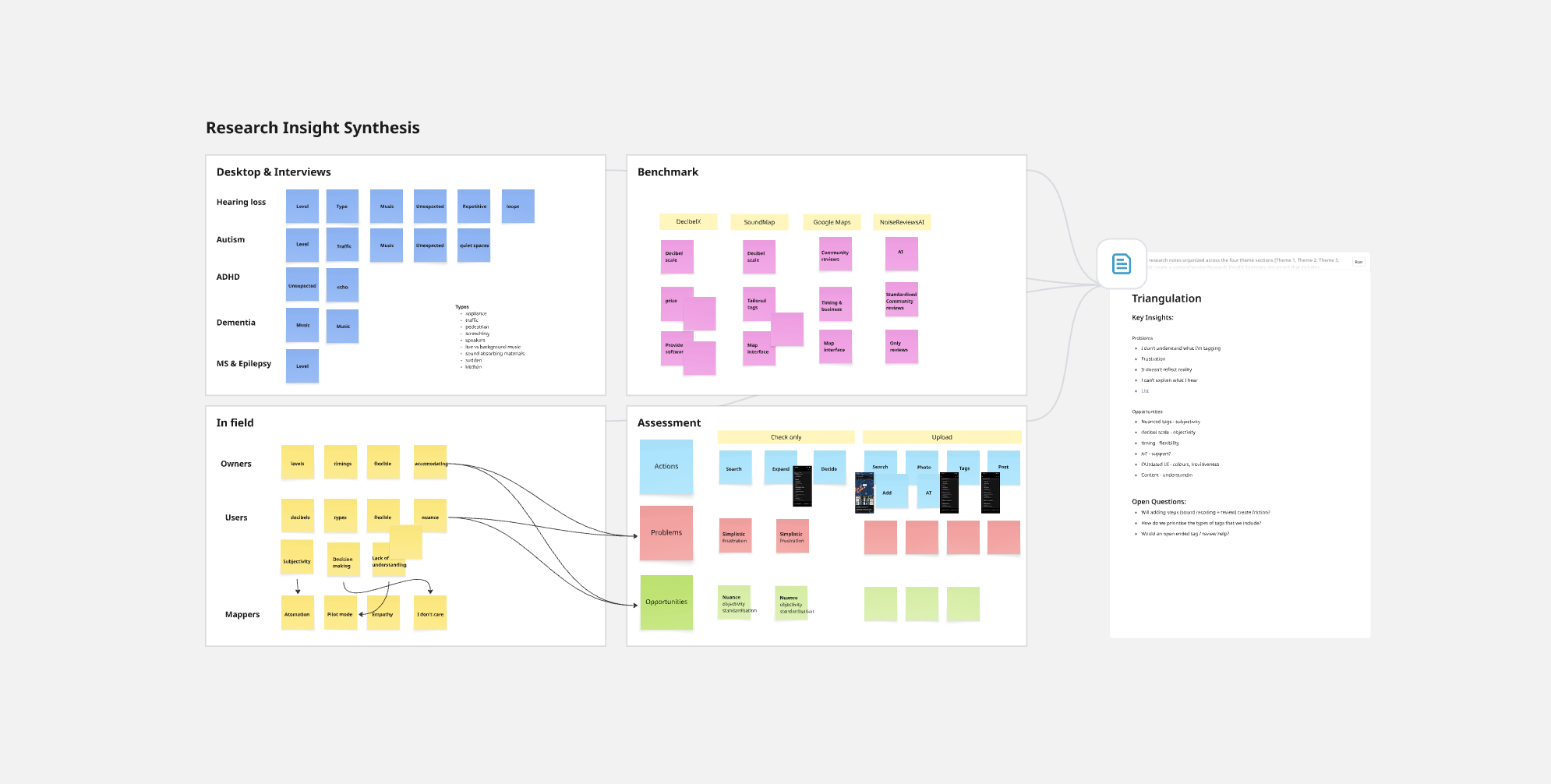 Research synthesis board