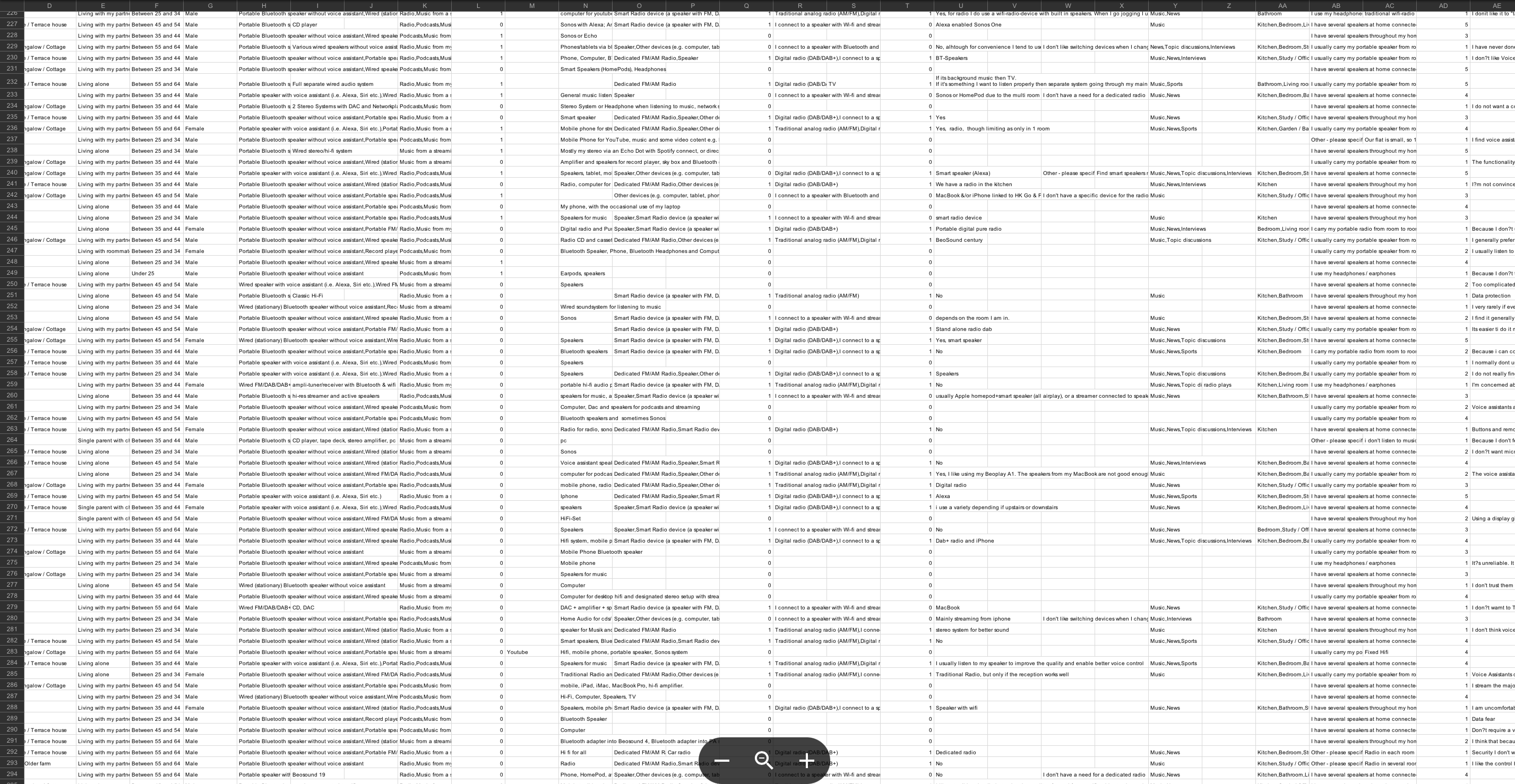 Survey of 400 customers