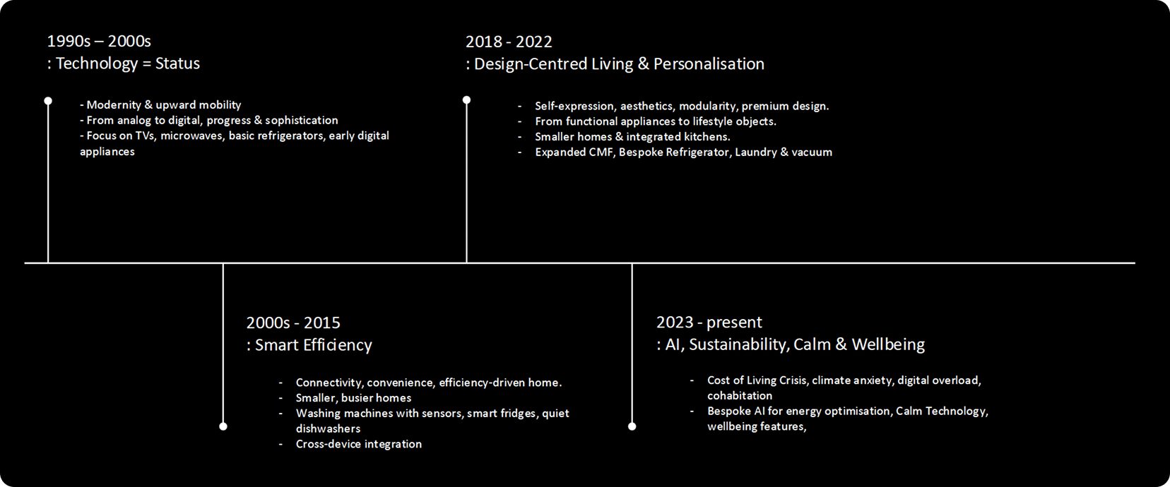 Samsung EU timeline · 1990s to present